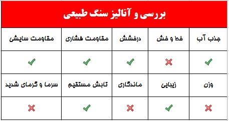 آنالیز سنگ نیریز برای مزار