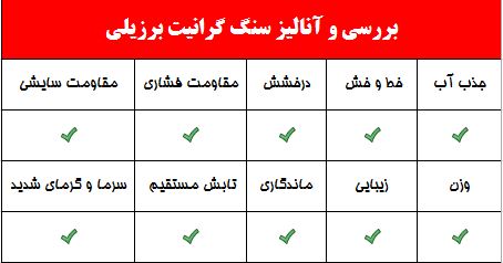 بررسی سنگ قبر برزیلی