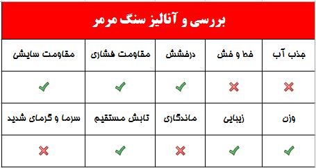 آنالیز سنگ قبر مرمر